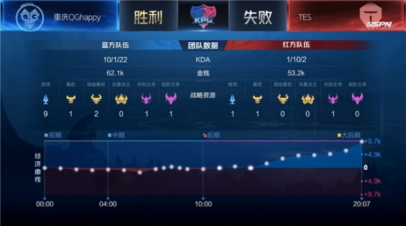 体系与人员