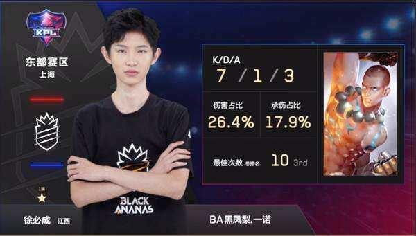 王威晨赛季攻守表现